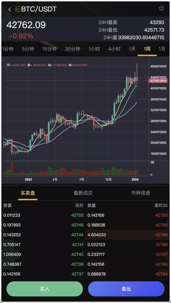 图片[2]-首发BitWell开源交易所源码 – 多语言全功能交易系统，涵盖OTC、永续合约、期权、币币及秒合约交易，前后端一体-970kk