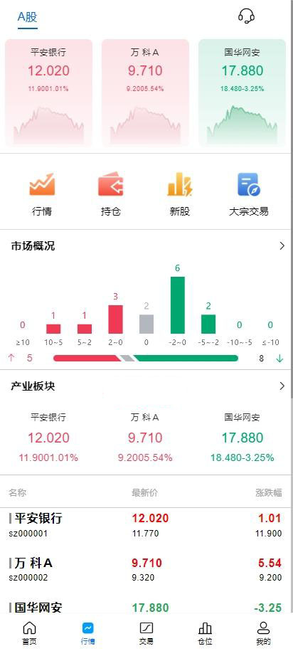 华兴证券源码A股系统/Java后端+前端VUE股票源码/新股申购/大宗交易/股票交易系统源码-970kk