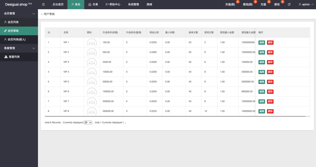 图片[17]-首发【海外多语言抢单商城源码】定制uniapp多语言海外刷单源码/抢单系统源码/订单自动匹配系统/手动派单/连单控/海外抢单刷单源码-970kk