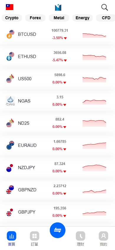图片[2]-ST5源码/ST5外汇交易系统服务/ST5系统一站式搭建/ST5外汇交易所源码-970kk