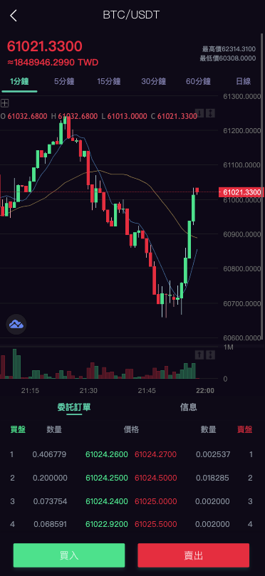 图片[2]-首发【海外多语言交易所】新UI多语言海外交易所/币币交易/秒合约/锁仓挖矿/前端uniapp/海外交易所源码-970kk