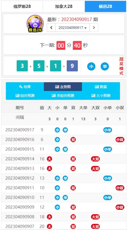 28加拿大28系统开奖网源码程序预测计划源码网站搭建-970kk