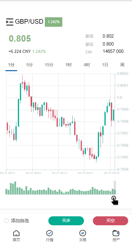 图片[6]-【海外多语言微交易源码】新版微交易微盘系统/外汇期货贵金属虚拟币微盘源码-970kk