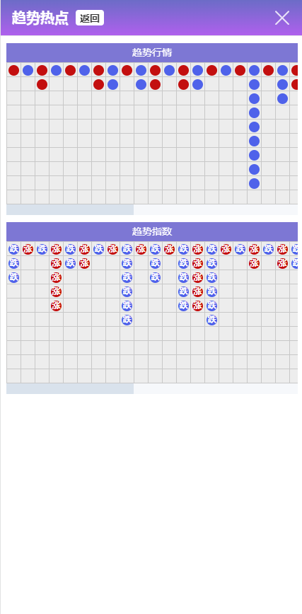 图片[5]-首发彩票二次开发更改为人工智能AI投资理财系统，项目投资资金盘源码-970kk