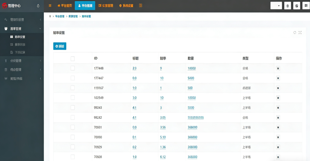 图片[13]-2026最新反波胆源码/ECSTeam多语言足球体育反波胆投注源码/世界杯下注源码/足球比分竞猜源码/前端html+后端PHP/运营版-970kk