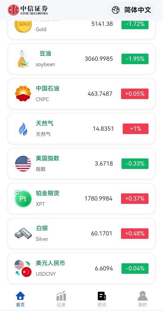 图片[4]-MT4外汇/黄金/股票理财/交易所/投资理财/前后端纯源码/多语言-970kk