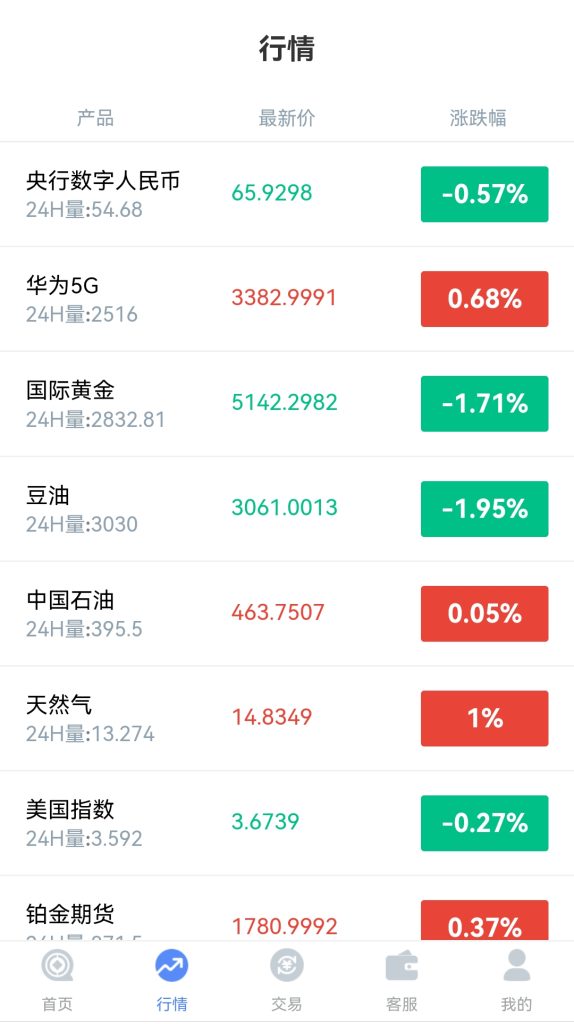 图片[5]-MT4外汇/黄金/股票理财/交易所/投资理财/前后端纯源码/多语言-970kk