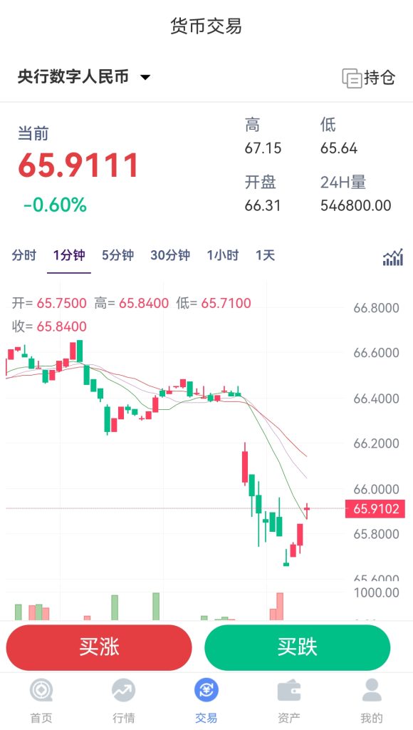 图片[6]-MT4外汇/黄金/股票理财/交易所/投资理财/前后端纯源码/多语言-970kk